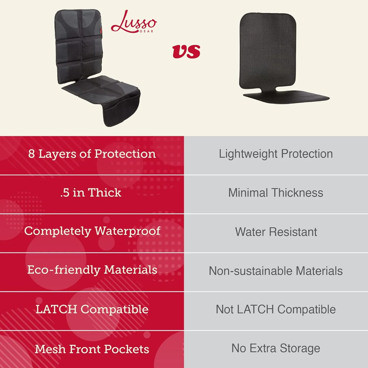 Lusso Gear Car Seat Protector - Thick Padding for Baby - Gray Rear Cover with 2 Mesh Storage Pockets - Waterproof Car Seat Cover for Leather Interiors - Non-Slip Padded Backing