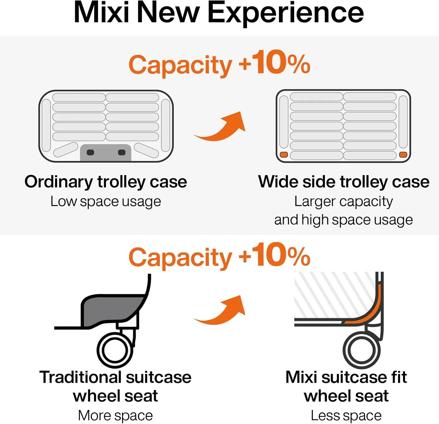 mixi Luggage Suitcases with Spinner Wheels,Upgrade Wide Handle PC Hardshell Rolling Travel Suitcase with TSA Lock, Checked-Medium 24-Inch, Smoke White